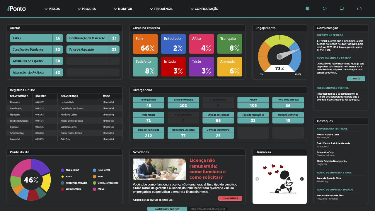 Dashboard do gestor de controle de ponto com alertas, divergências e indicadores em tempo real