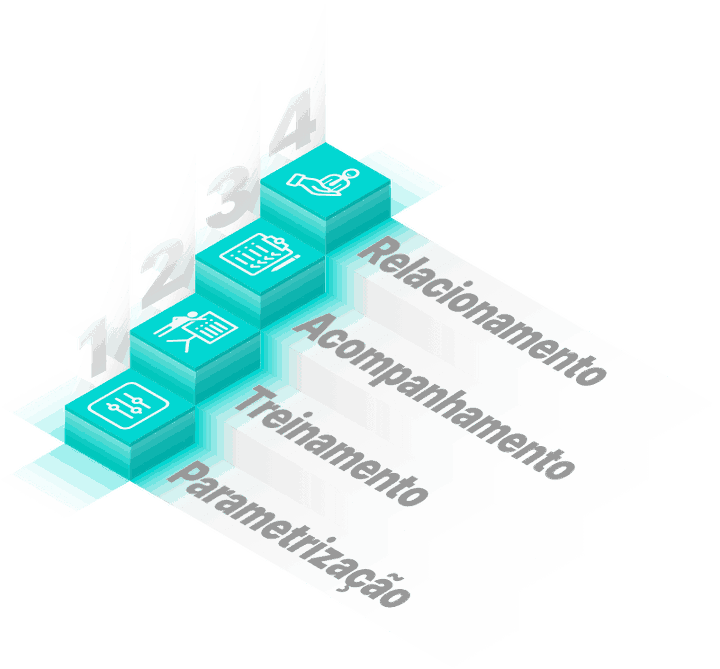 As quatro fases da implantação: parametrização, treinamento, acompanhamento e relacionamento